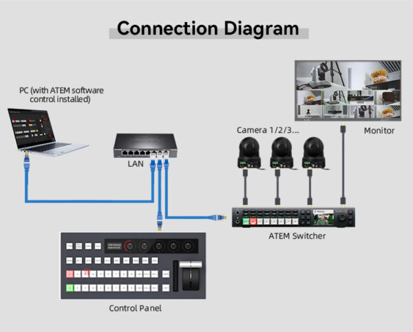 Switchboard ATEM Connection Diagram